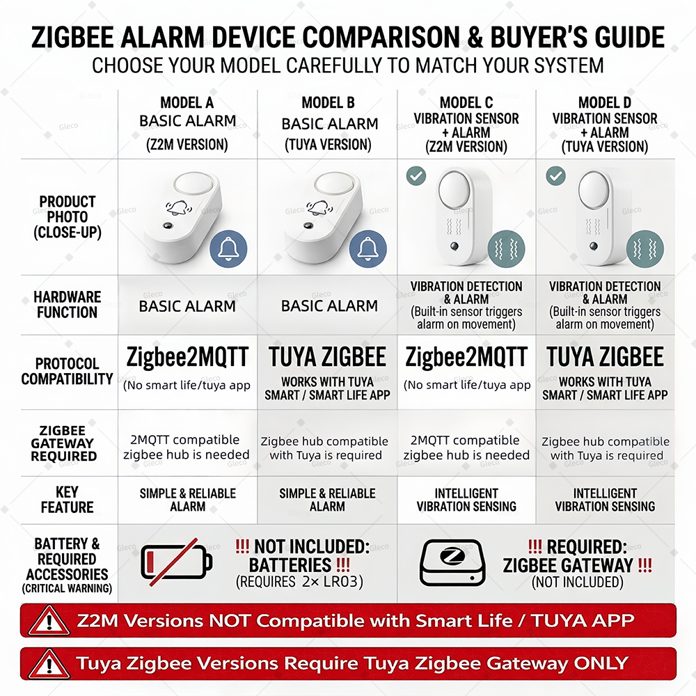 Zigbee Siren Alarm With Option - Home Security Lights recensione e prezzo