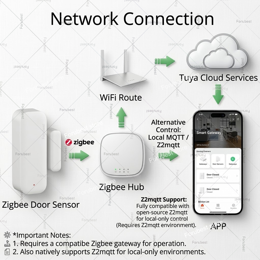 Tuya Zigbee Door Window Sensor - Home Security With Ai recensione e prezzo