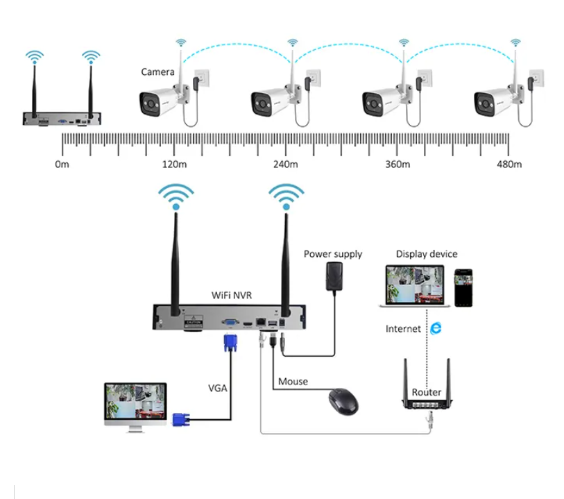 High Tech 3mp 2ch 4ch 8ch 4 Ch - Home Security And Cameras recensione e prezzo