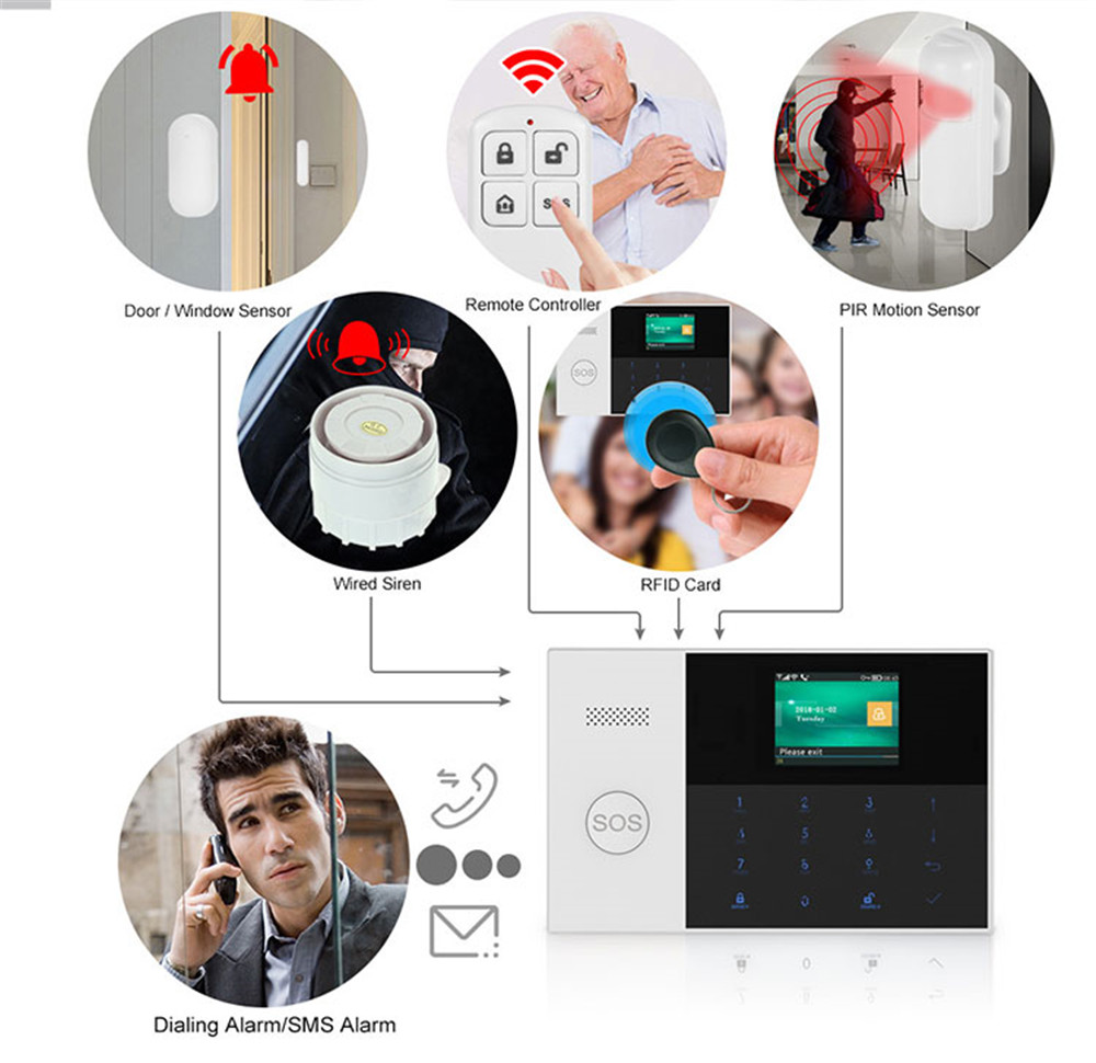 PGST PF-50 High Quality Wirele - Home Security With Ai recensione e prezzo