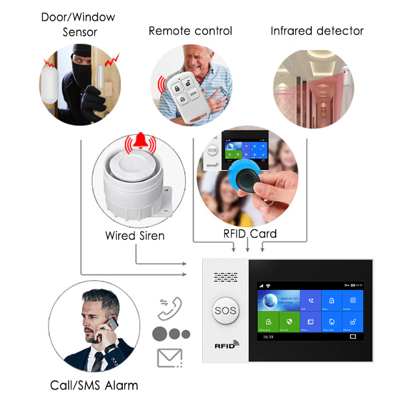 HIVA PF-50 Wireless 433MHz Rem - Home Security System recensione e prezzo