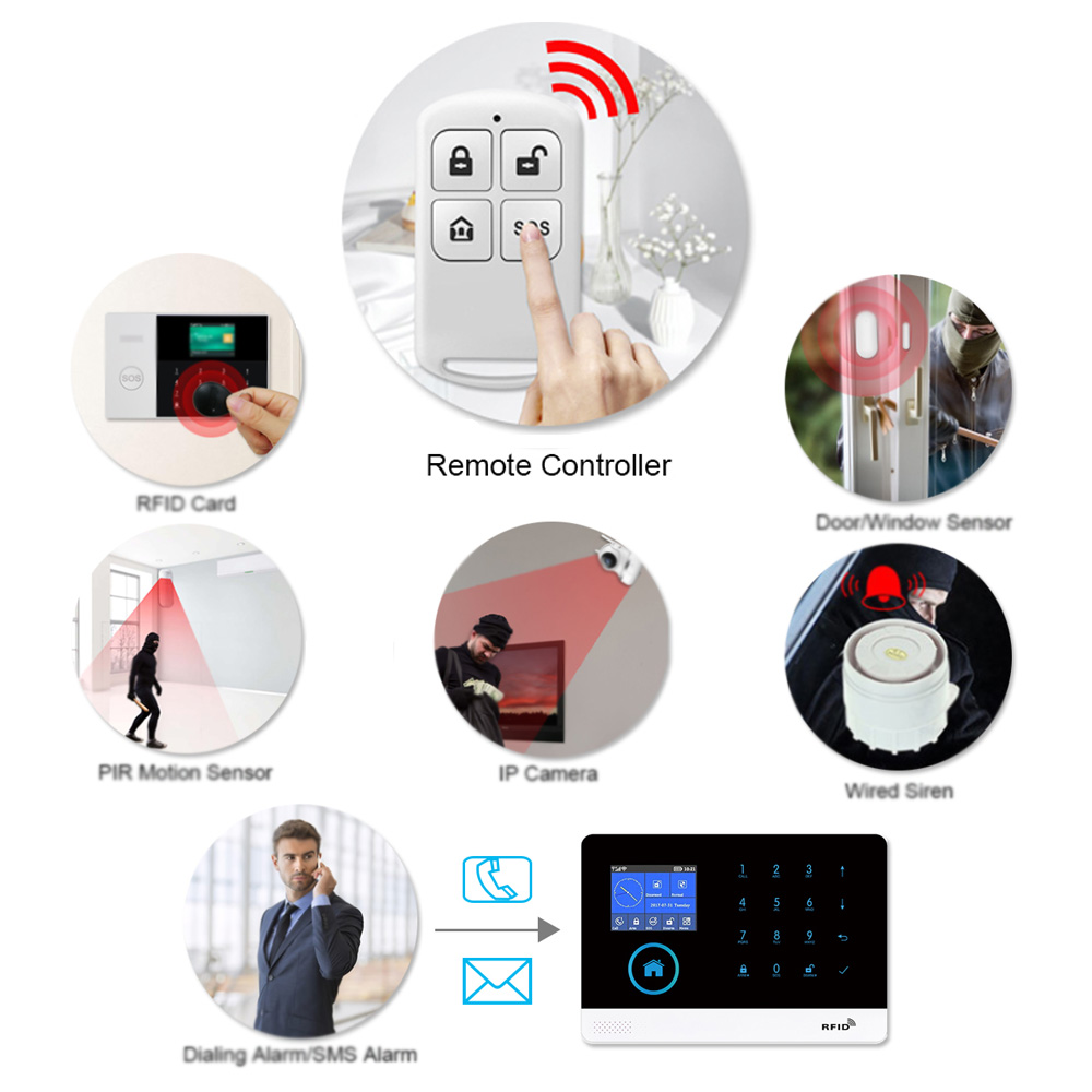HIVA PF-50 Wireless 433MHz Rem - Home Security System recensione e prezzo