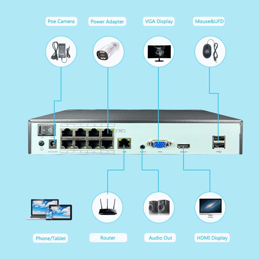 4K 10CH NVR 4/8Port POE For 8M - Home Security Cameras recensione e prezzo
