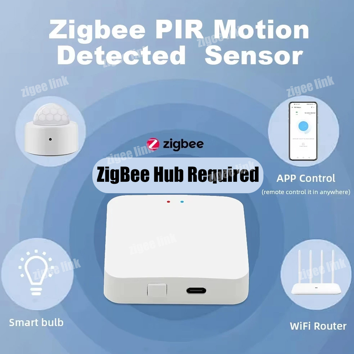 ZigBee 3.0 PIR Motion Sensor W - Home Security Gadgets recensione e prezzo