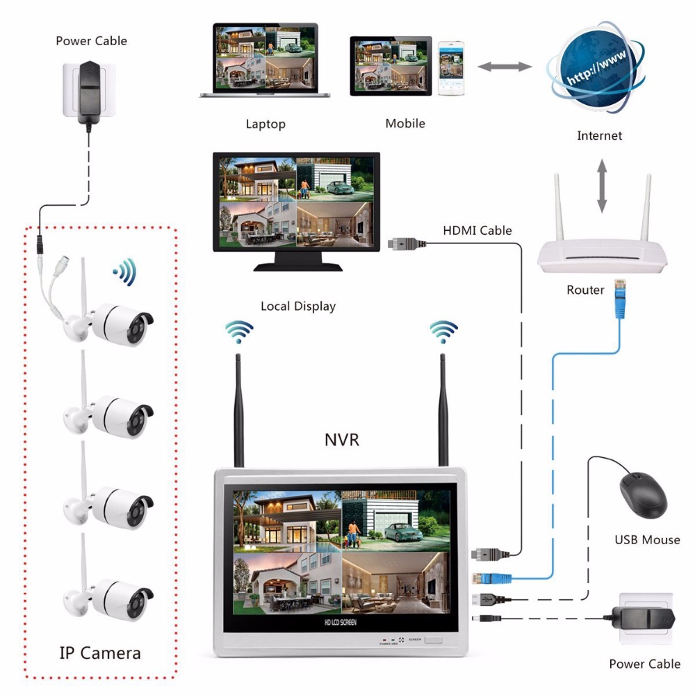 Wireless Home Camera Video Sur - Home Security Wireless Cameras recensione e prezzo