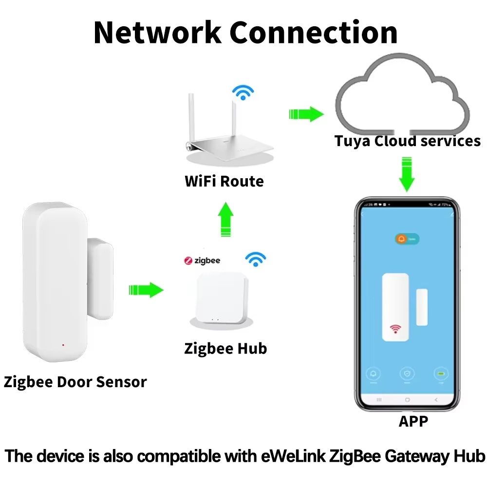 ZigBee Door Window Sensor Wire - Home Security With Ai recensione e prezzo