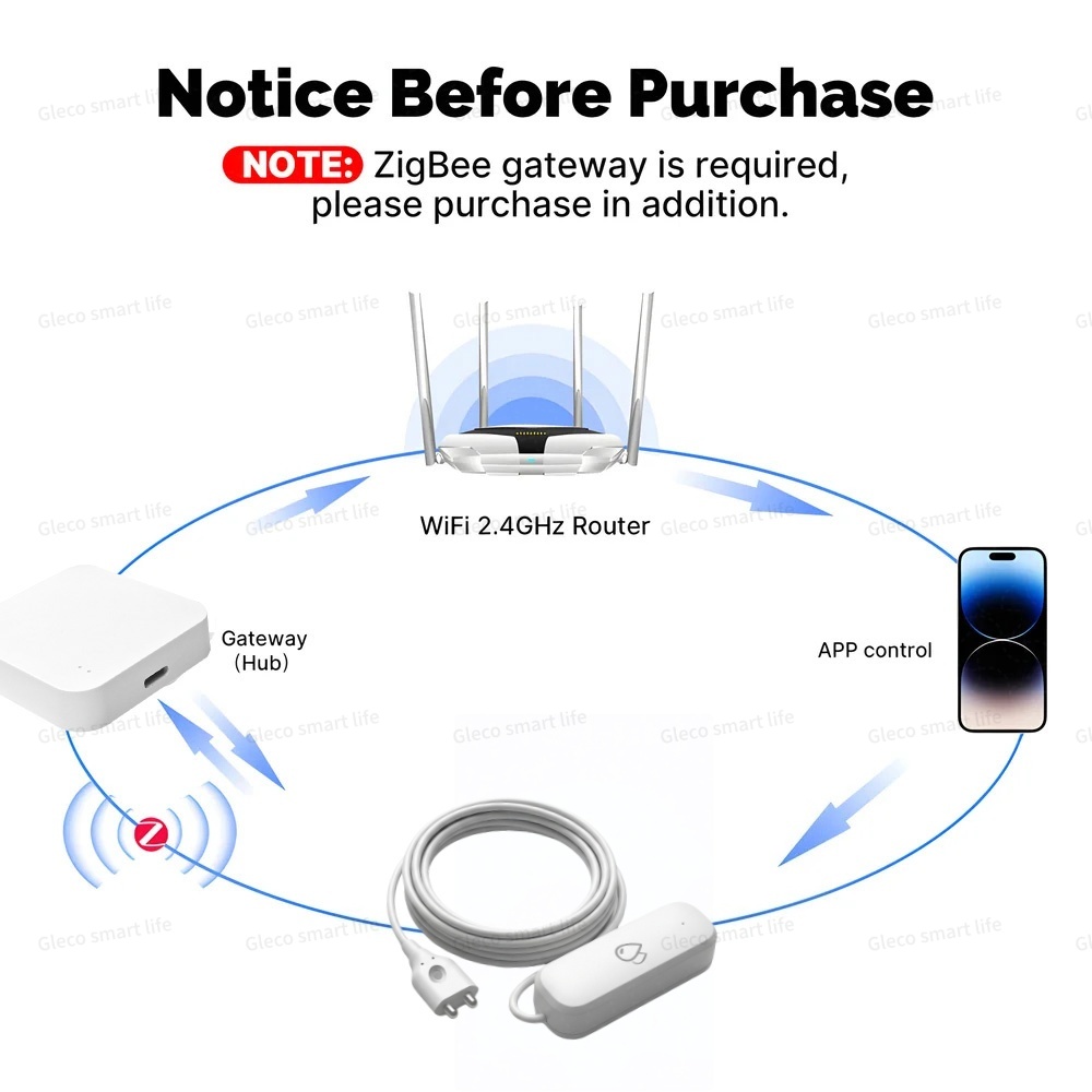 Tuya Zigbee Water Leak Sensor  - Home Security Monitoring recensione e prezzo