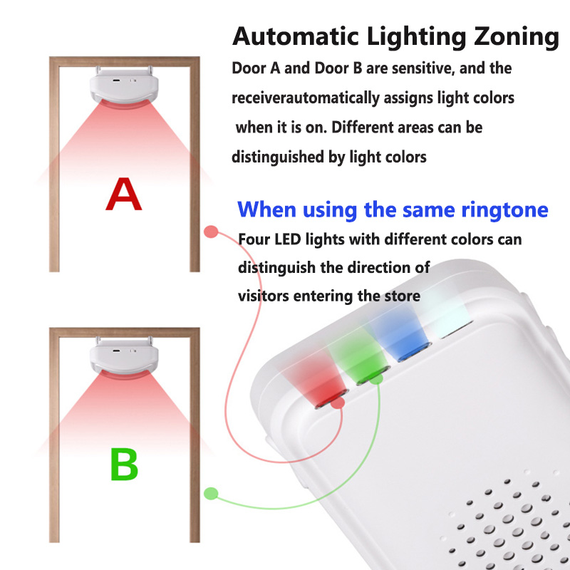 Wireless Welcome Doorbell Home - Home Security System recensione e prezzo
